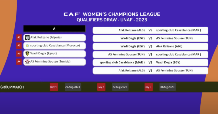 نتائج عملية القرعة الخاصة بتصفيات دوري ابطال افريقيا للاندية النسائية