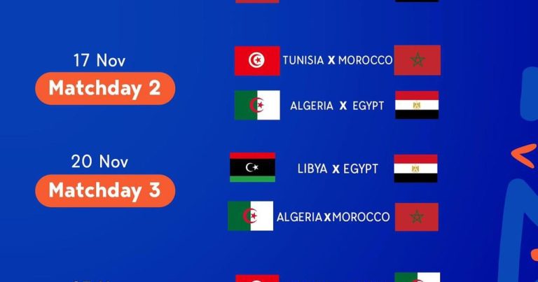 نتائج قرعة تصفيات منطقة شمال افريقيا المؤهلة إلى نهائيات كأس افريقيا للامم تحت 20 عاما